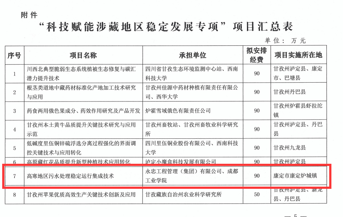 補助90萬.png